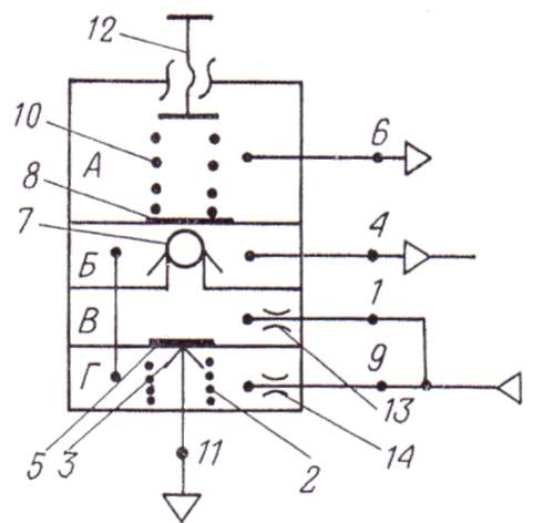 Принципиальная схема пневмо-задатчика типа ЗАМП-1